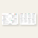 Carte DISC — recto profils et verso communication