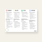 Carte DISC — reconnaître et communiquer avec chaque profil