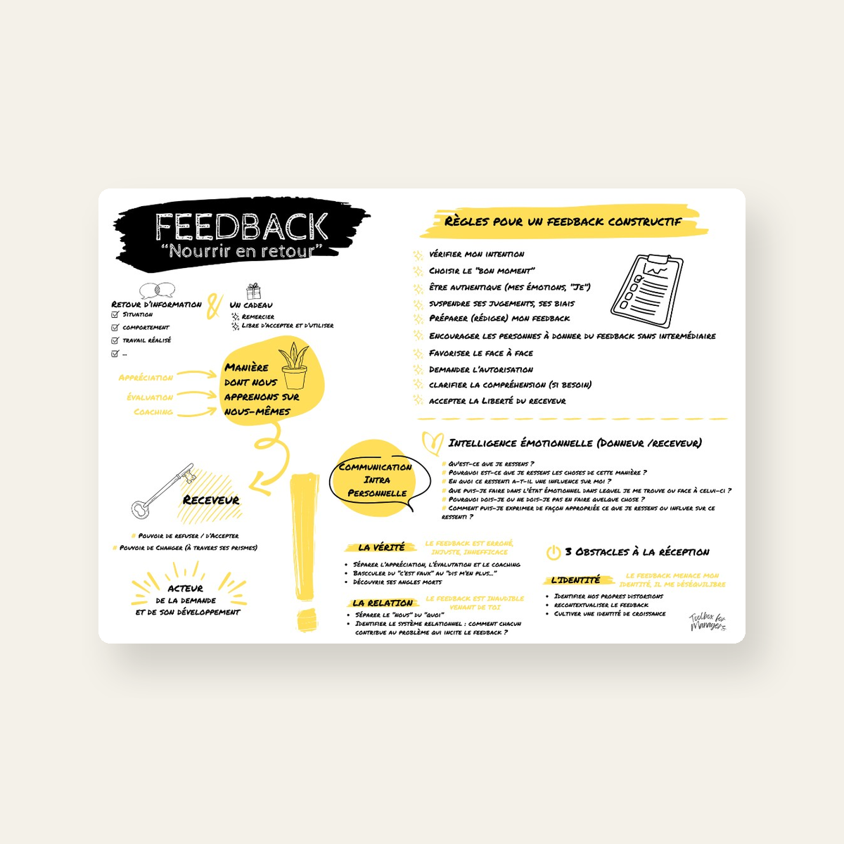Carte Feedback — Nourrir en retour