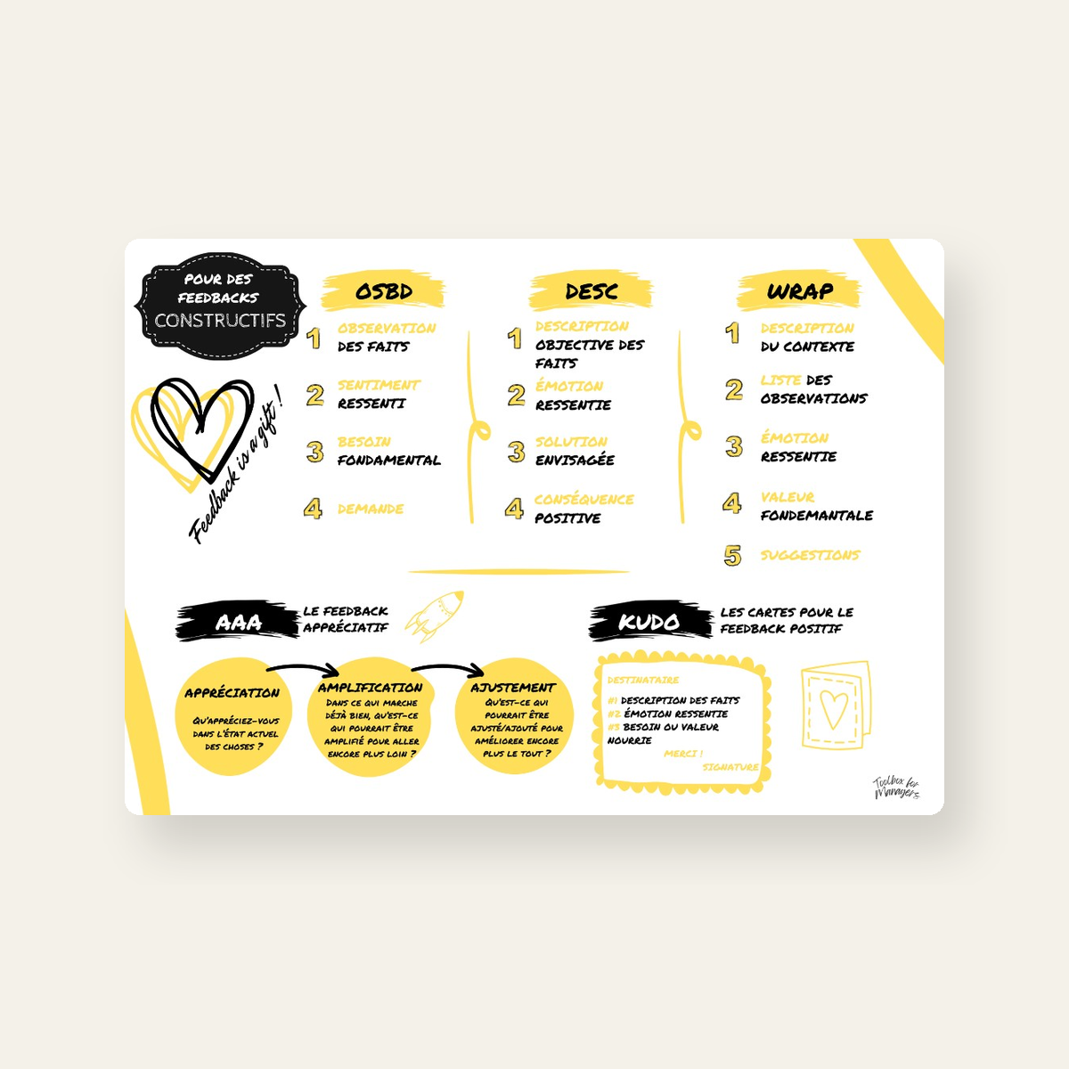 Carte Feedback — OSBD, DESC, WRAP, AAA, Kudo