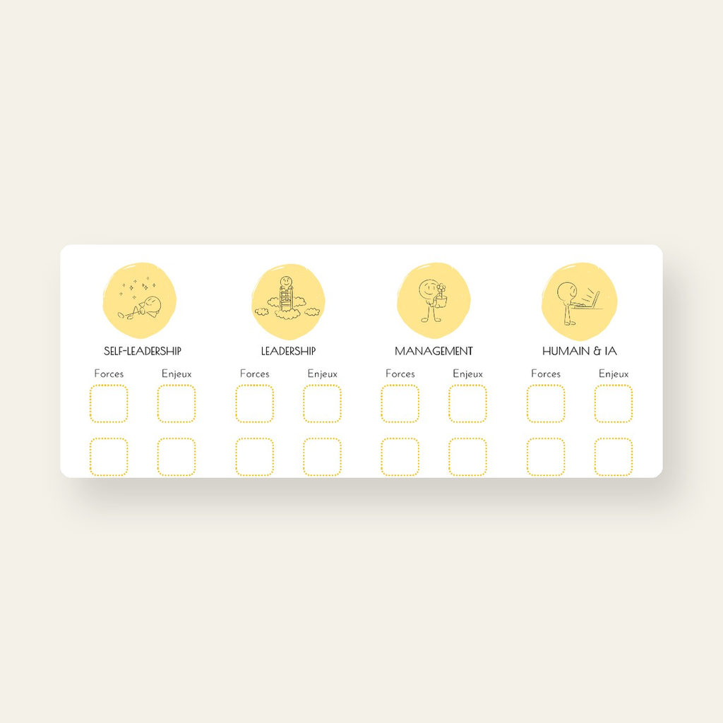 Poster Leadership Challenge — Self-Leadership, Leadership, Management, Humain & IA