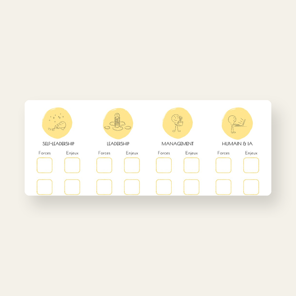 Poster Leadership Challenge — Self-Leadership, Leadership, Management, Humain & IA